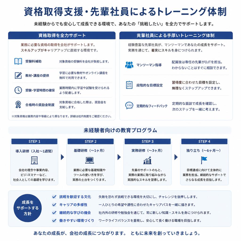 安心のサポート体制