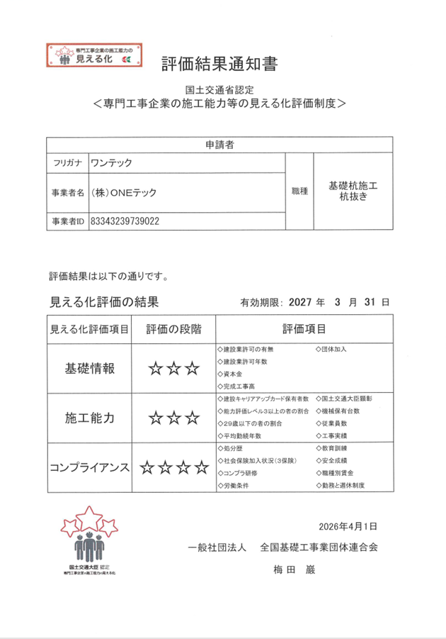 専門工事業者の施工能力の見える化評価制度