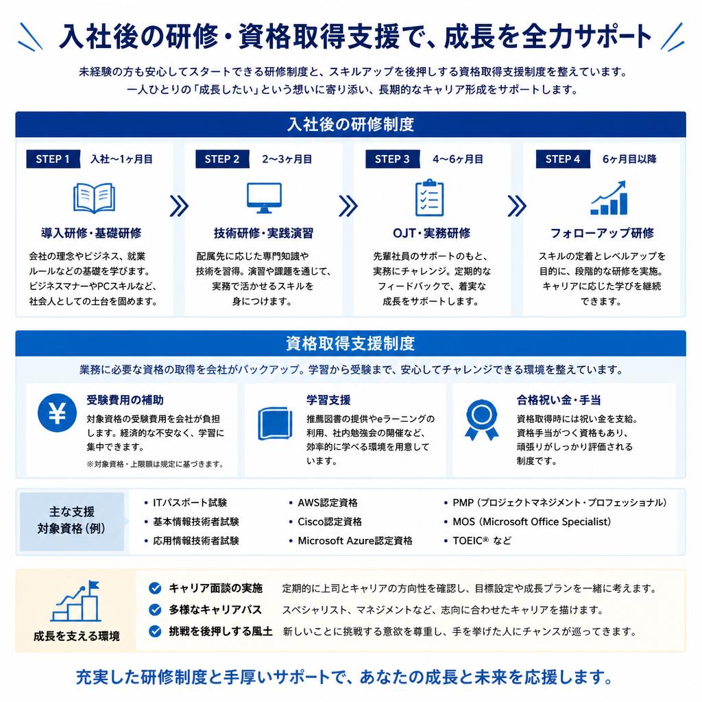 充実の研修制度とサポート体制