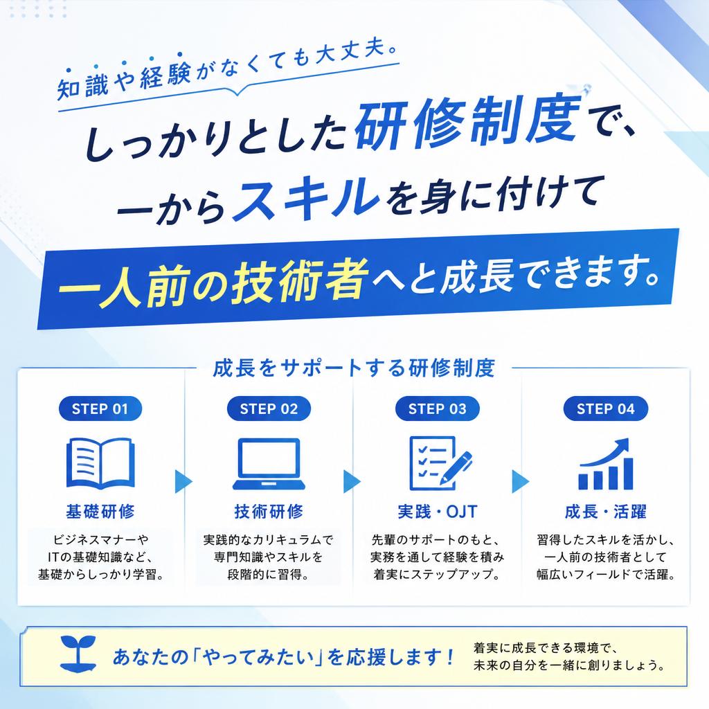 2. 未経験者大歓迎！